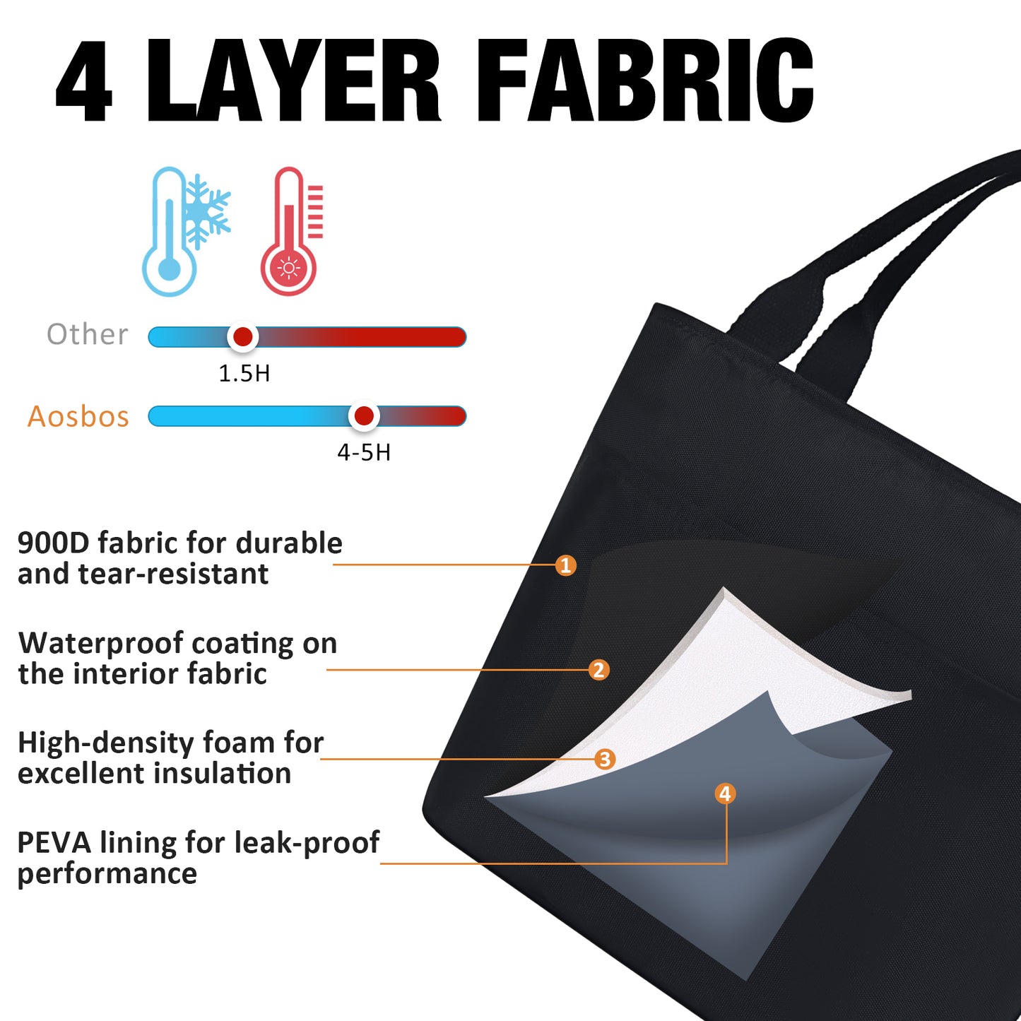 Aosbos Lunch Bag Women Insulated Lunch Bags for Adult Lunch Box for Women Meal Prep Lunch Box Cooler Lunch Tote Bag Picnic Bag Lunchbox loncheras para mujer bonitas modernas - Aosbos Direct
