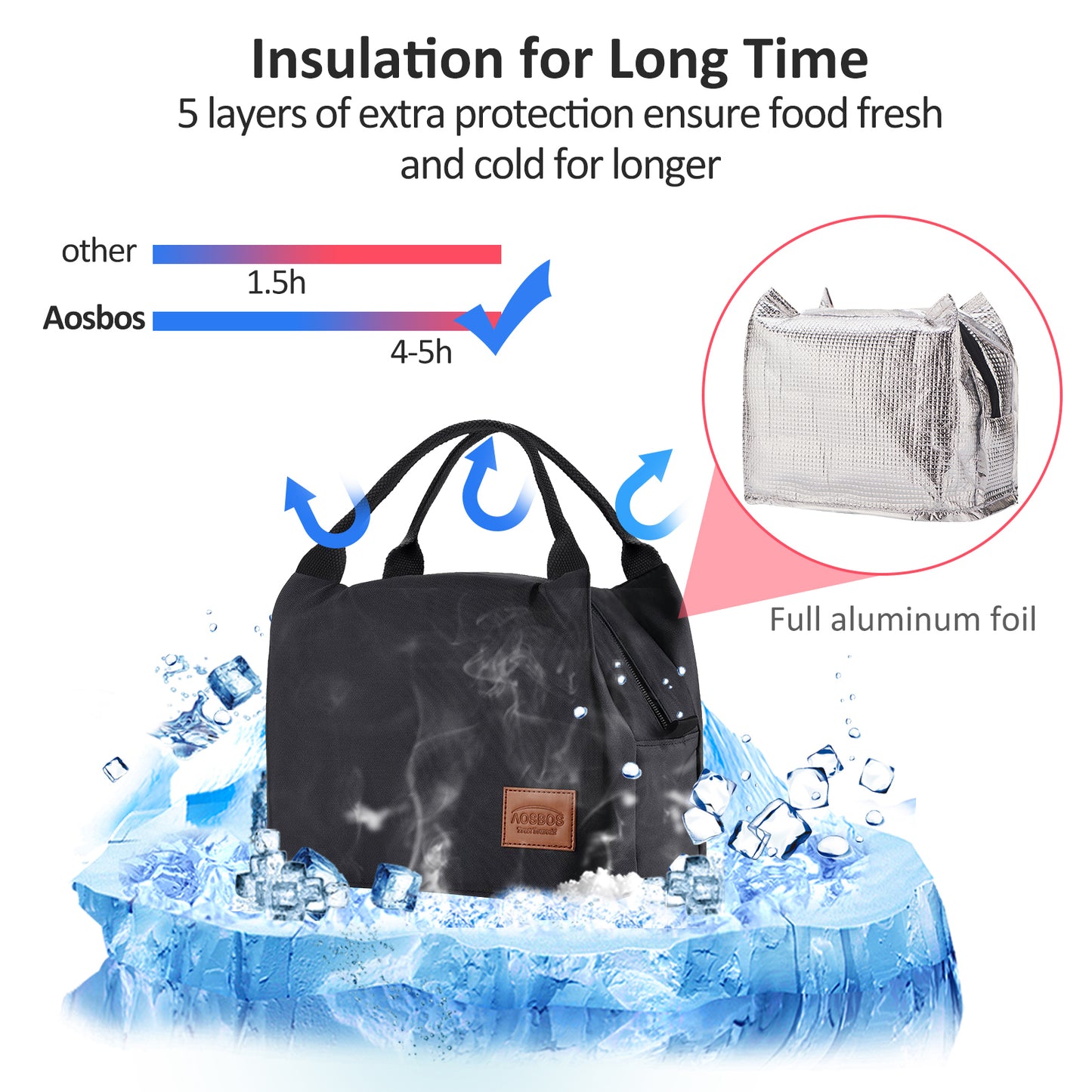 AOSBOS Insulated Lunch Bag for Women & Men - Tote Food Cooler Box - Aosbos Direct